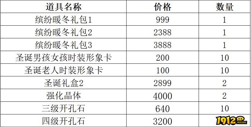 《仙境物语》2025圣诞狂欢充值活动（12.24-12.26）