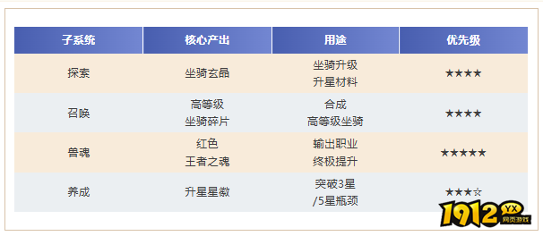 《新月大陆》2025坐骑系统终极攻略 《新月大陆》2025坐骑系统终极攻略