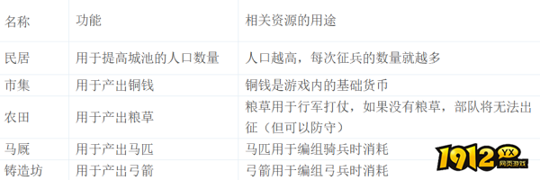 《Q卡三国》城池有哪些 城池介绍