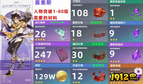 原神赛索斯等级突破材料是什么 原神赛索斯等级突破材料一览