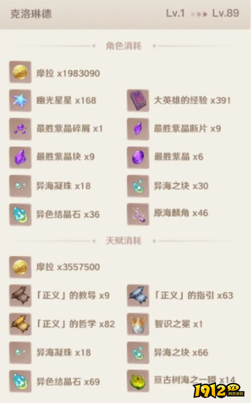 原神克洛琳德等级突破材料是什么 原神克洛琳德等级突破材料一览