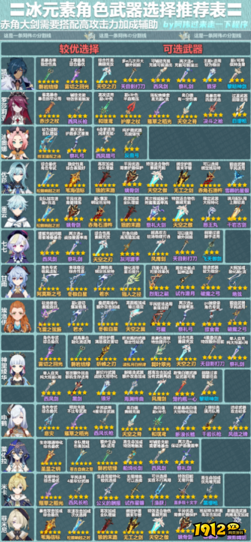 原神4.1冰角色武器选择推荐是什么 原神4.1冰角色武器选择推荐表一览
