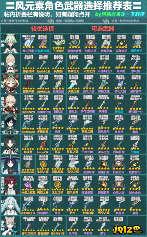 原神4.1风角色武器选择推荐什么 原神4.1风角色武器选择推荐表一览