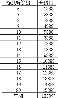 《维京传奇》复古玩法经典模式技巧与怀旧体验