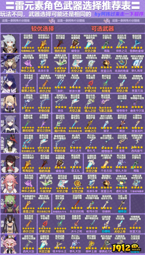 原神4.1雷角色武器选择推荐什么 原神4.1雷角色武器选择推荐表一览