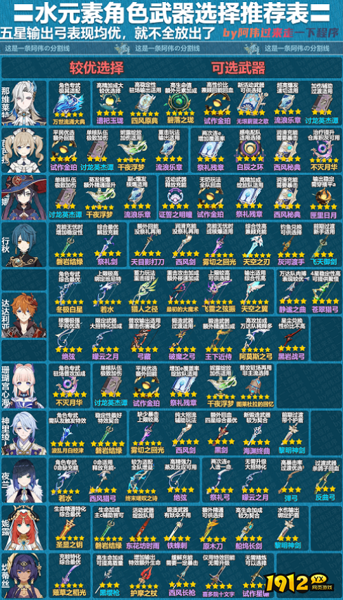 原神4.1水角色武器选择推荐什么 原神4.1水角色武器选择推荐表一览