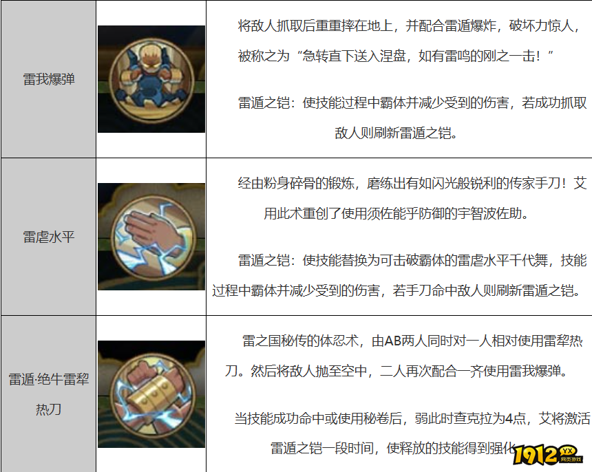 火影忍者艾[四代目雷影]技能是什么 火影忍者艾[四代目雷影]技能介绍