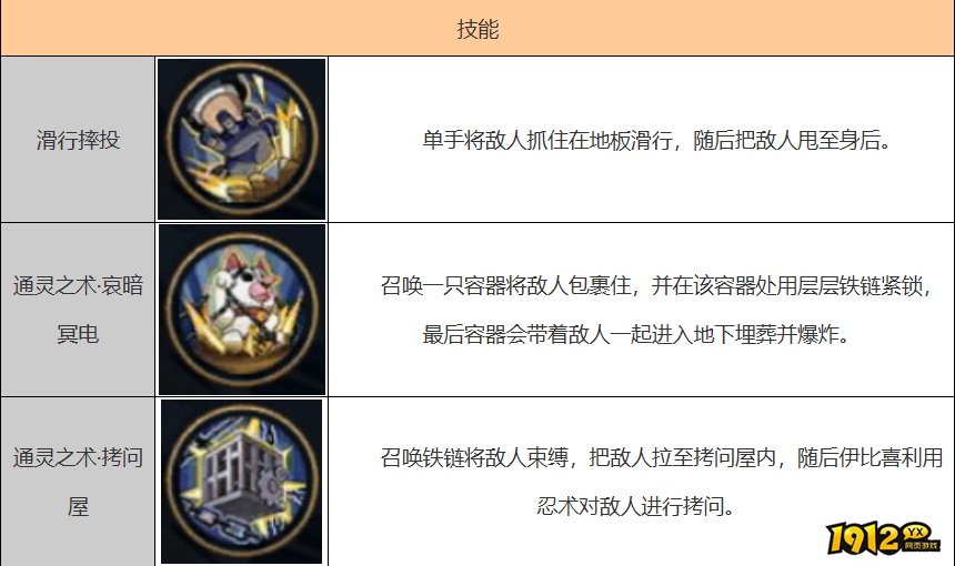 火影忍者森乃伊比喜技能是什么 火影忍者森乃伊比喜技能介绍