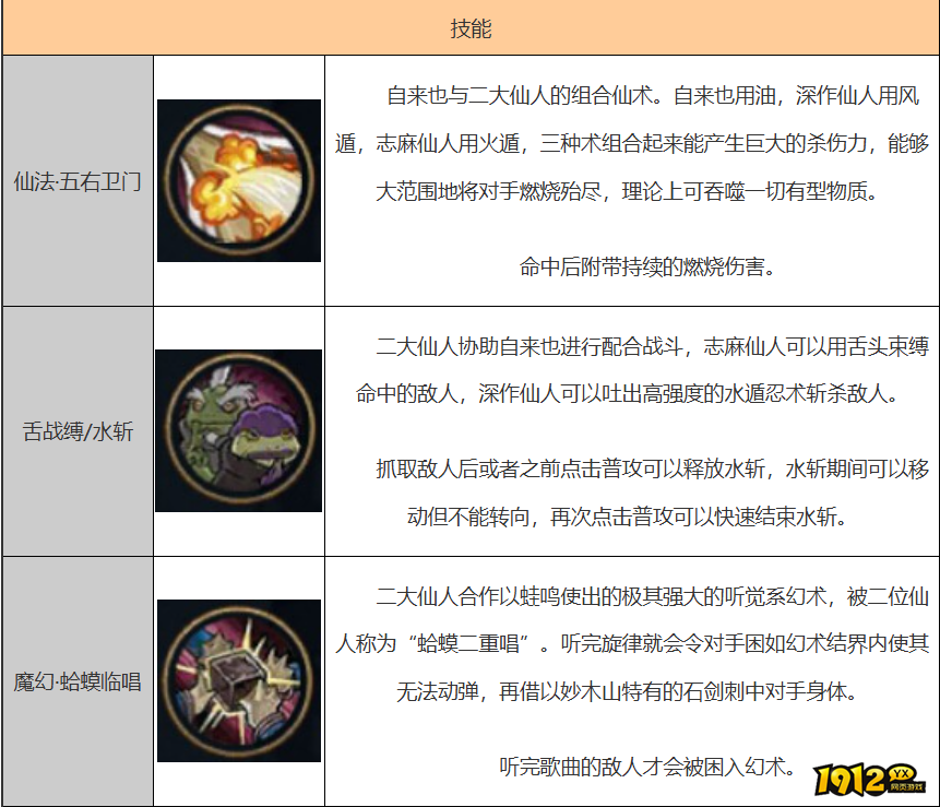 鸣潮英魂不朽成就在哪里完成 鸣潮英魂不朽成就完成攻略 鸣潮英魂不朽成就在哪里完成 鸣潮英魂不朽成就完成攻略