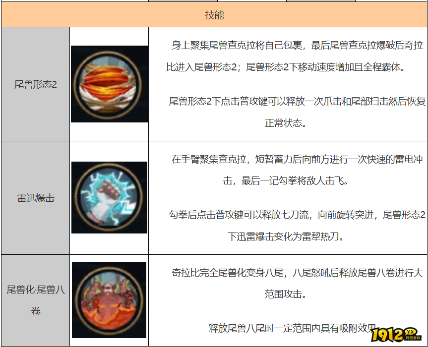 火影忍者奇拉比技能是什么 火影忍者奇拉比技能介绍