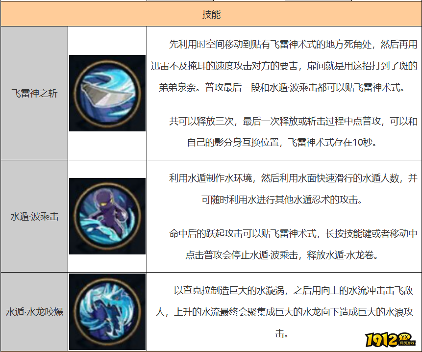 火影忍者千手扉间技能是什么 火影忍者千手扉间技能介绍