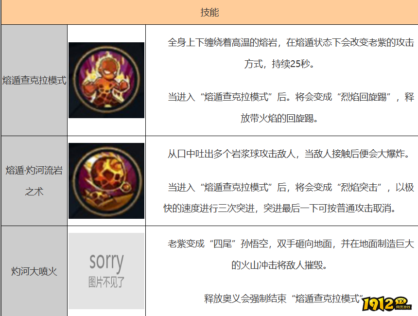 火影忍者老紫[四尾人柱力]技能是什么 火影忍者老紫[四尾人柱力]技能介绍