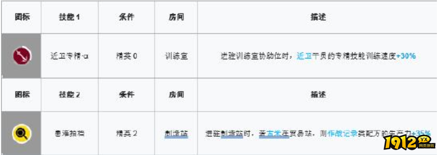 明日方舟烈夏技能是什么 明日方舟烈夏技能介绍 明日方舟烈夏技能是什么 明日方舟烈夏技能介绍