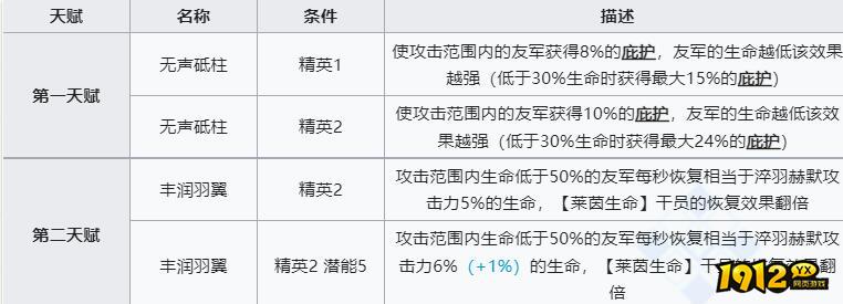 明日方舟淬羽赫默天赋是什么 明日方舟淬羽赫默天赋介绍