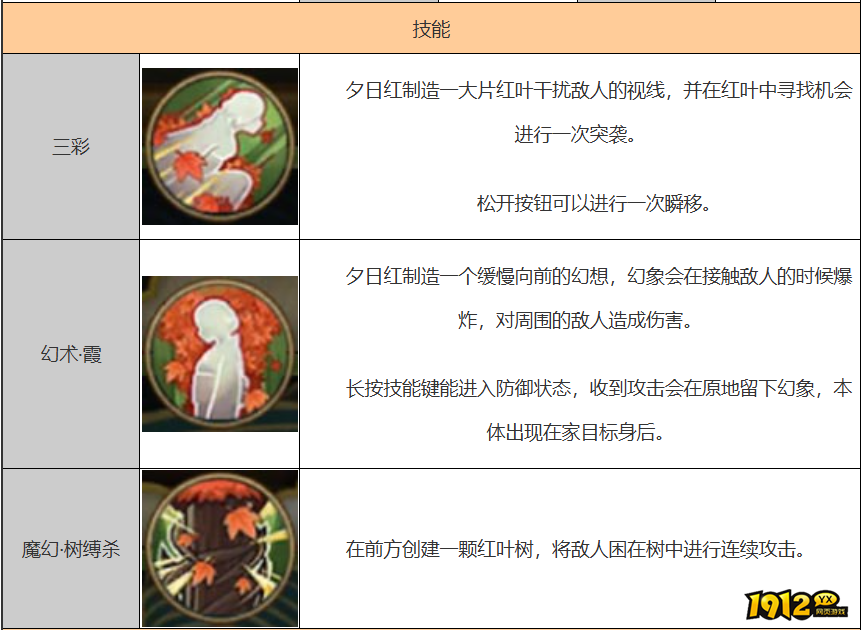 火影忍者夕日红技能是什么 火影忍者夕日红技能介绍