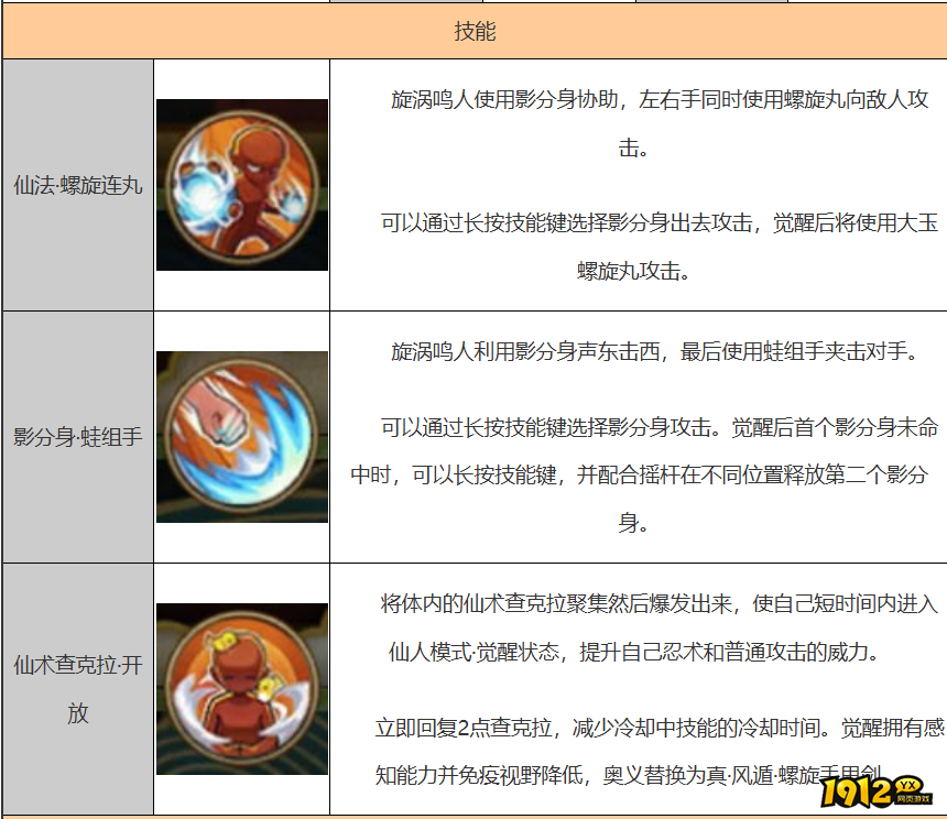 火影忍者旋涡鸣人技能是什么 火影忍者旋涡鸣人技能介绍 火影忍者旋涡鸣人技能是什么 火影忍者旋涡鸣人技能介绍