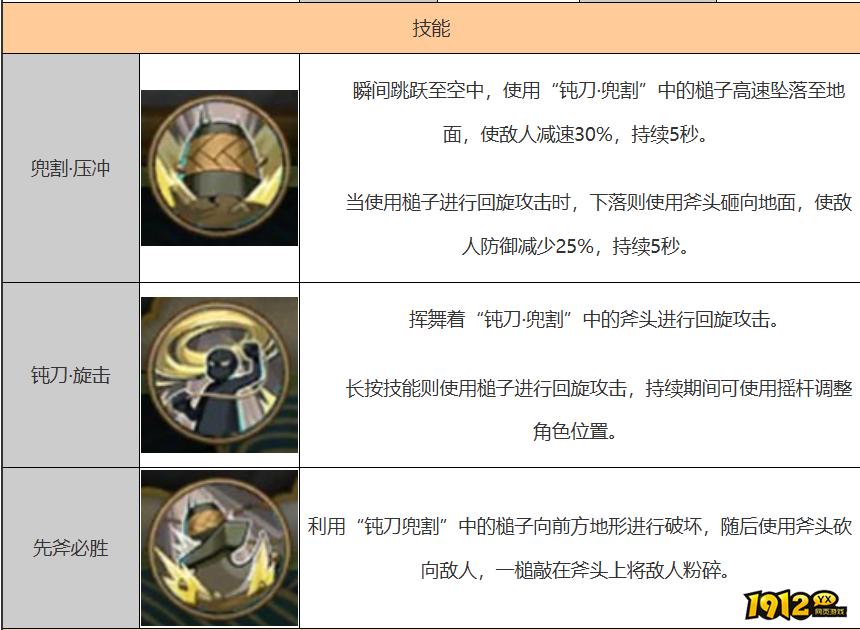 火影忍者通草野饵人技能是什么 火影忍者通草野饵人技能介绍 火影忍者通草野饵人技能是什么 火影忍者通草野饵人技能介绍