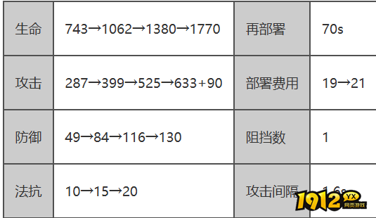明日方舟霍尔海雅属性是什么 明日方舟霍尔海雅属性介绍