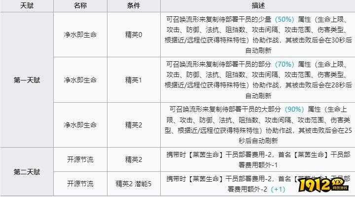 明日方舟缪尔赛思天赋是什么 明日方舟缪尔赛思天赋介绍