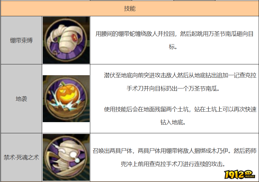 火影忍者药师兜技能是什么 火影忍者药师兜技能介绍