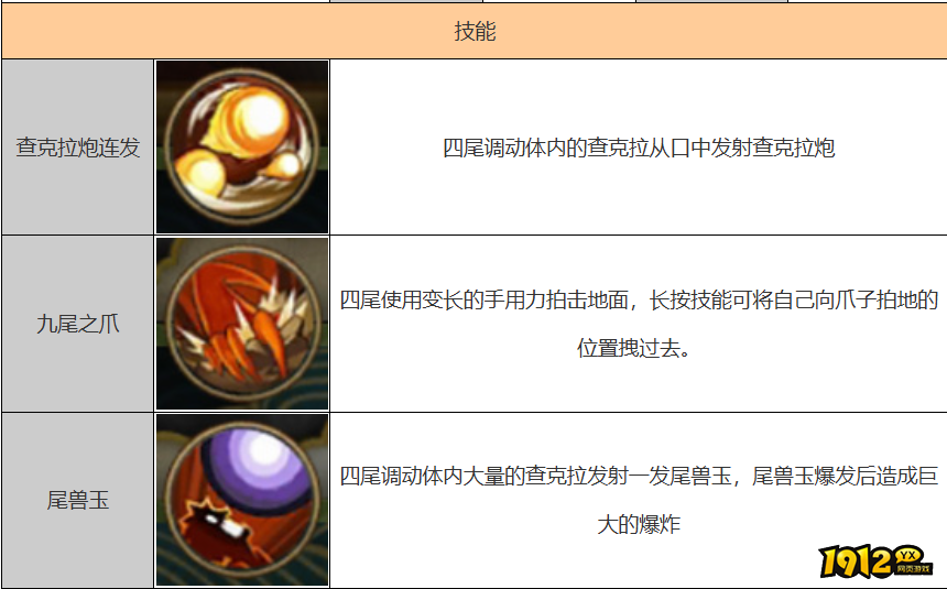 火影忍者漩涡鸣人技能是什么 火影忍者漩涡鸣人技能介绍