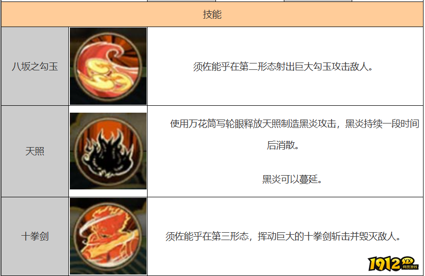 火影忍者宇智波鼬技能是什么 火影忍者宇智波鼬技能介绍 火影忍者宇智波鼬技能是什么 火影忍者宇智波鼬技能介绍