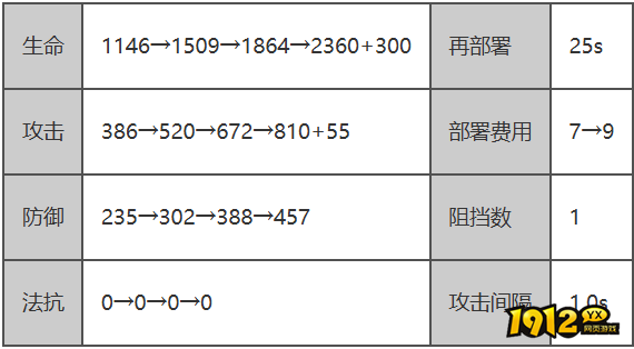 明日方舟琳琅诗怀雅属性是什么 明日方舟琳琅诗怀雅属性介绍 明日方舟琳琅诗怀雅属性是什么 明日方舟琳琅诗怀雅属性介绍