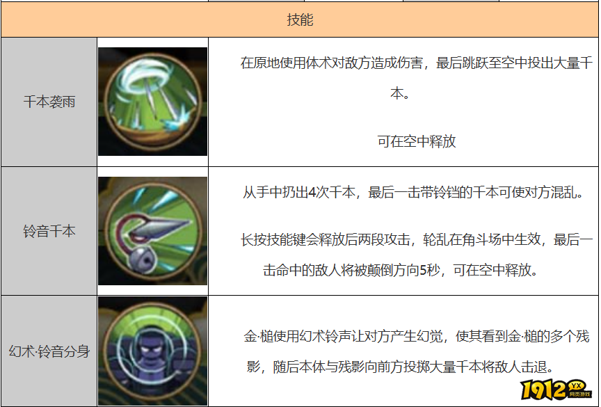 火影忍者宇金·槌技能是什么 火影忍者金·槌技能介绍