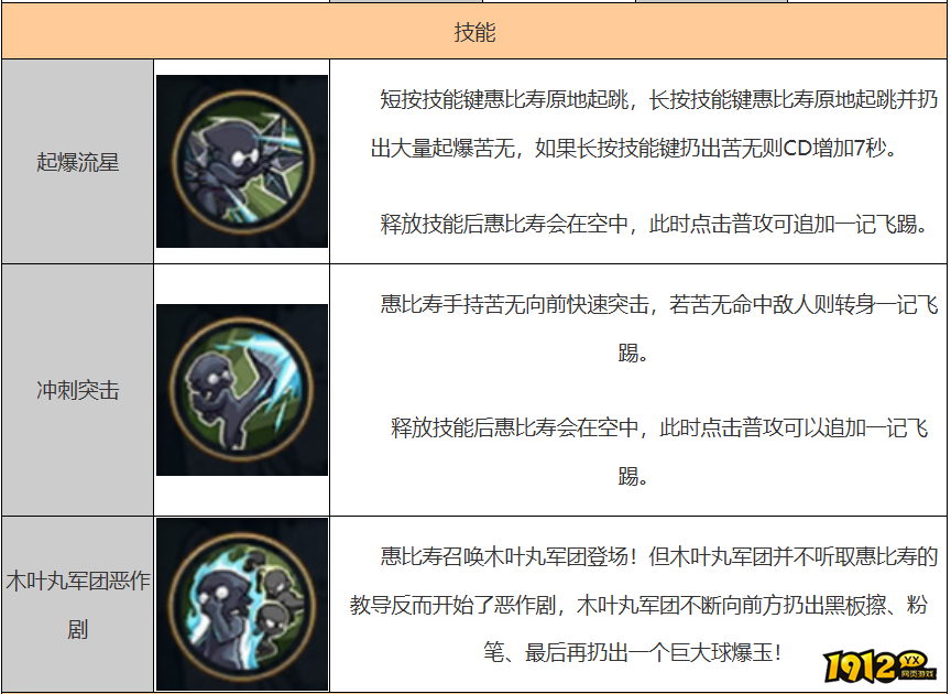 火影忍者宇惠比寿技能是什么 火影忍者惠比寿技能介绍 火影忍者宇惠比寿技能是什么 火影忍者惠比寿技能介绍