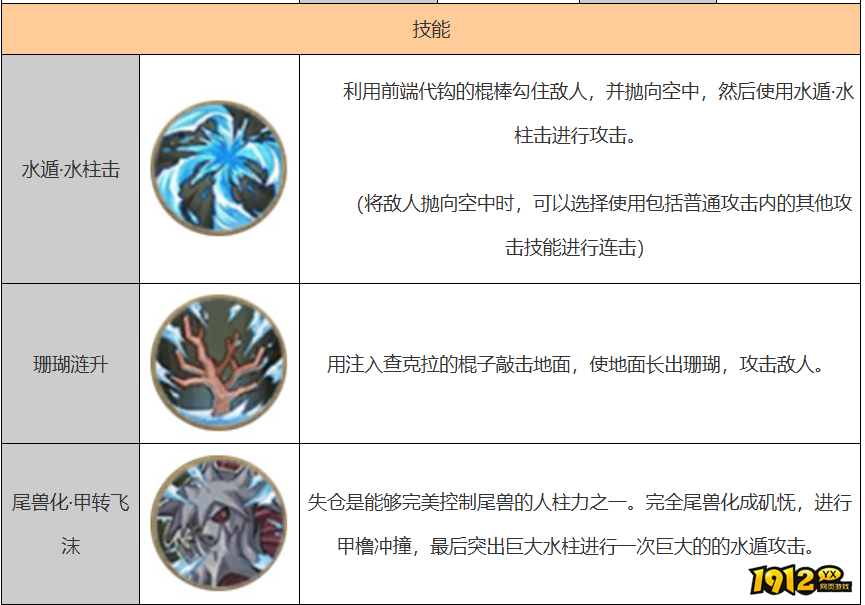 火影忍者矢仓技能是什么 火影忍者矢仓技能介绍