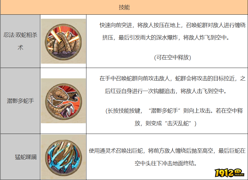 火影忍者御手洗红豆技能是什么 火影忍者御手洗红豆技能介绍 火影忍者御手洗红豆技能是什么 火影忍者御手洗红豆技能介绍