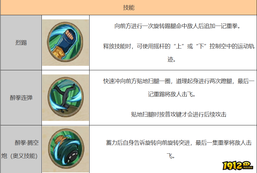 火影忍者李洛克技能是什么 火影忍者李洛克技能介绍 火影忍者李洛克技能是什么 火影忍者李洛克技能介绍