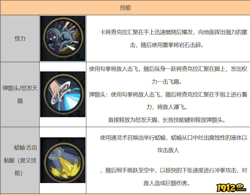 火影忍者纲手技能是什么 火影忍者纲手技能介绍