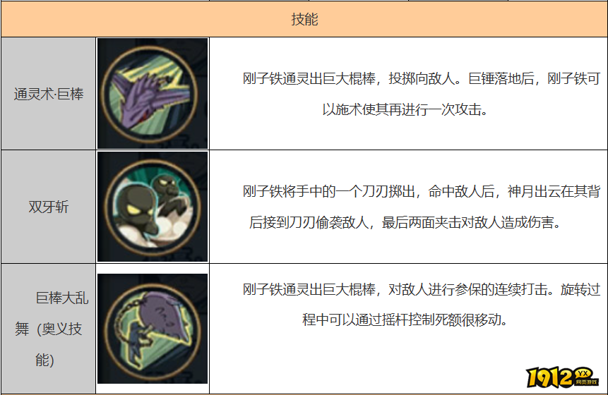 火影忍者刚子铁技能是什么 火影忍者刚子铁技能介绍