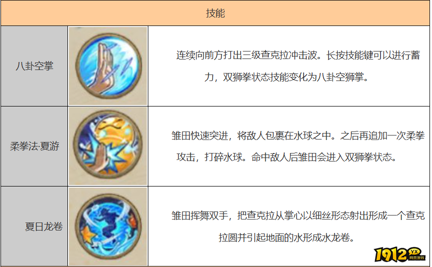 火影忍者日向雏田技能是什么 火影忍者日向雏田技能介绍