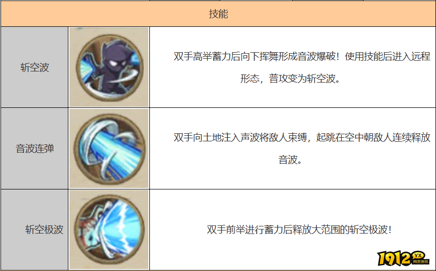 火影忍者萨克镫技能是什么 火影忍者萨克镫技能介绍