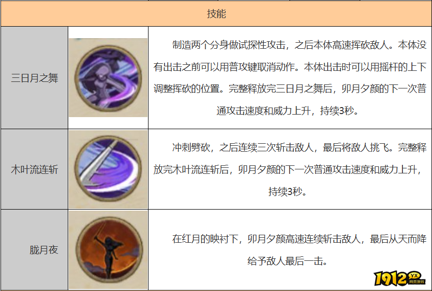 火影忍者卯月夕颜技能是什么 火影忍者卯月夕颜技能介绍 火影忍者卯月夕颜技能是什么 火影忍者卯月夕颜技能介绍