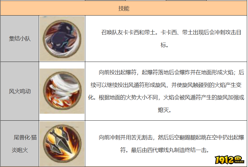 火影忍者野原琳技能是什么 火影忍者野原琳技能介绍