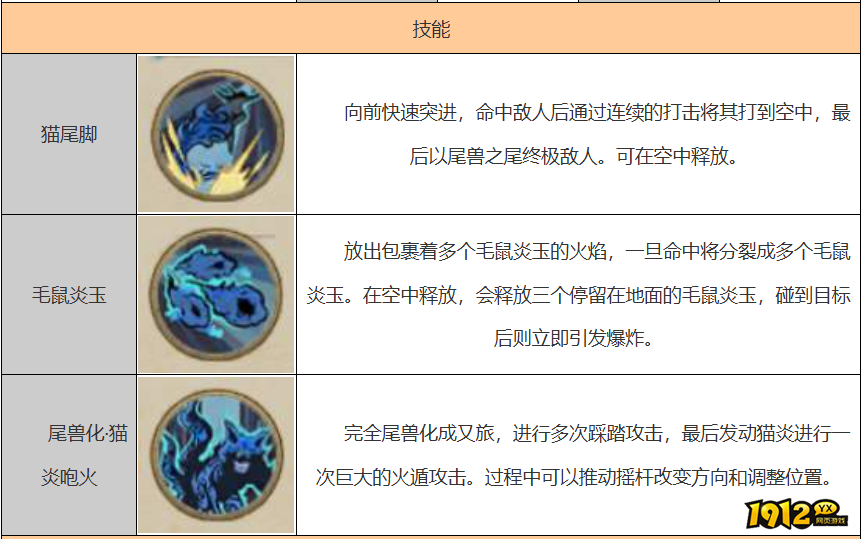 火影忍者二位由木人技能是什么 火影忍者二位由木人技能介绍