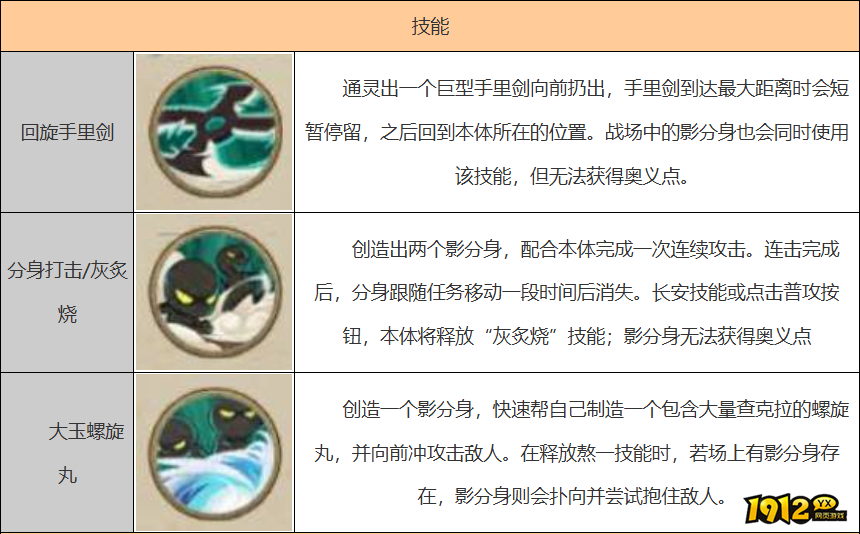 火影忍者木叶丸技能是什么 火影忍者木叶丸技能介绍