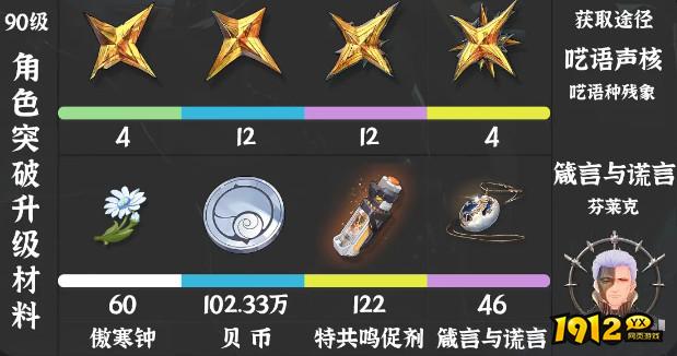 鸣潮仇远90级角色突破升级材料是什么 鸣潮仇远90级角色突破升级材料介绍 鸣潮仇远90级角色突破升级材料是什么 鸣潮仇远90级角色突破升级材料介绍