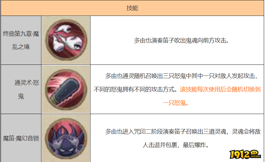 火影忍者多由也怎么获得 火影忍者多由也技能介绍