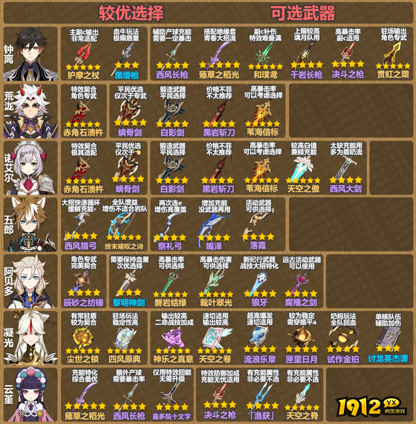 原神4.1岩角色武器如何选择 原神4.1岩角色武器选择推荐一览