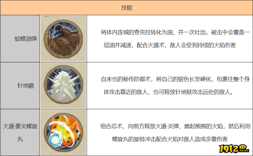 火影忍者自来也技能是什么 火影忍者自来也技能介绍