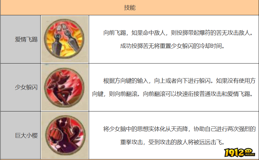 火影忍者春野樱技能是什么 火影忍者春野樱技能介绍