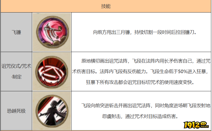 火影忍者飞段技能是什么 火影忍者飞段技能介绍 火影忍者飞段技能是什么 火影忍者飞段技能介绍