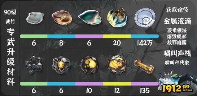 鸣潮仇远90级专武升级材料是什么 鸣潮仇远90级专武升级材料介绍