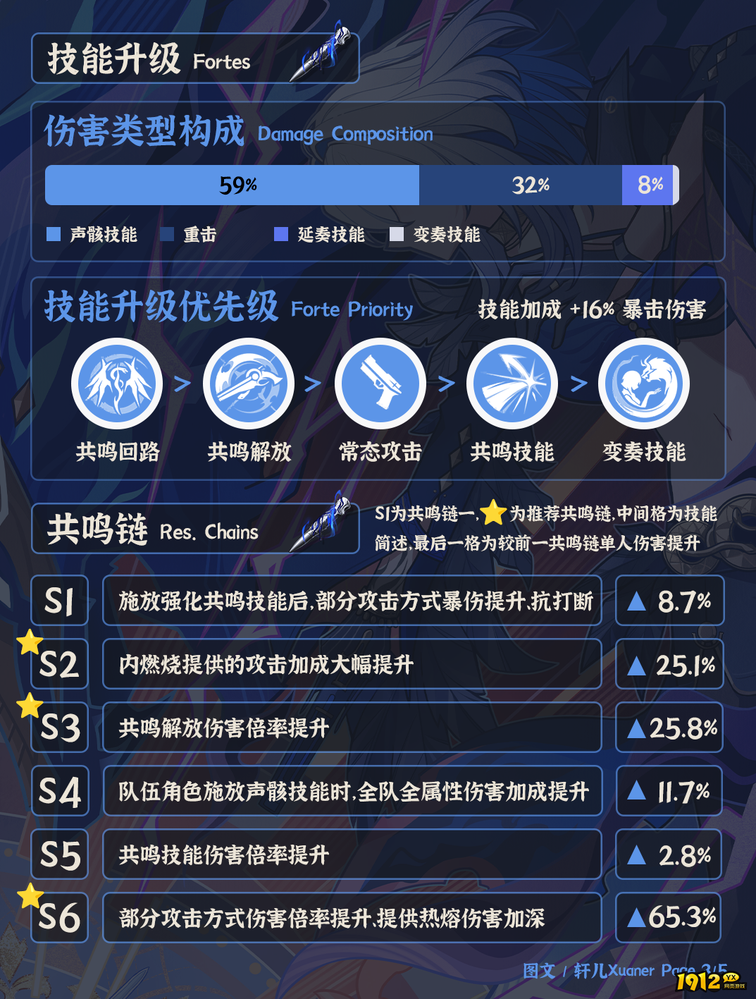 鸣潮嘉贝莉娜技能怎么升级 鸣潮嘉贝莉娜技能升级攻略