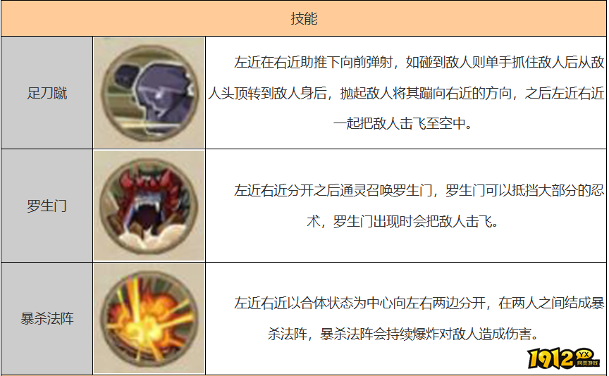 火影忍者左近右近怎么获得 火影忍者左近右近获得攻略