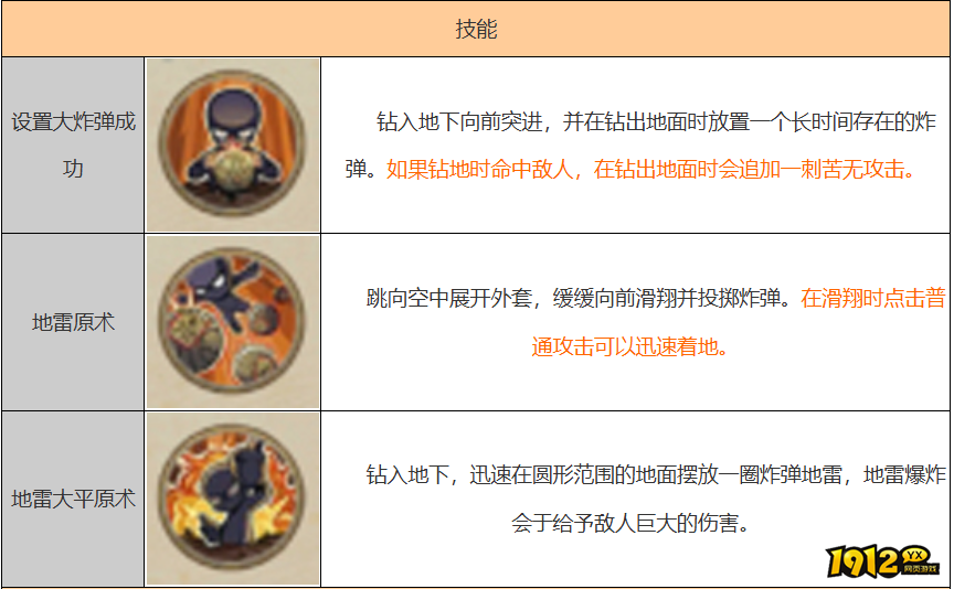 火影忍者阿飞技能是什么 火影忍者阿飞技能介绍